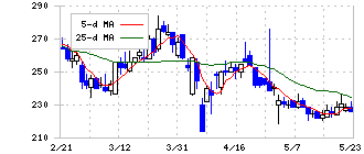 Ｃｈｏｒｄｉａ　Ｔｈｅｒａｐｅｕｔｉｃｓ