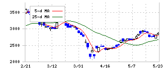 ＲＳ　Ｔｅｃｈｎｏｌｏｇｉｅｓ
