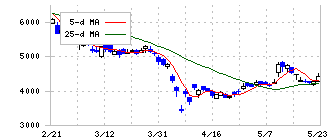 ｓａｎｔｅｃ　Ｈｏｌｄｉｎｇｓ