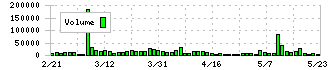 植木組(1867)の出来高