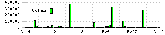 日和産業