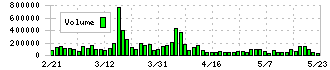 フィットイージー(212A)の出来高