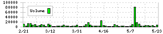 ヒップ(2136)の出来高