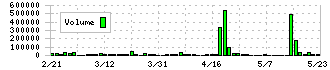 セーラー広告(2156)の出来高