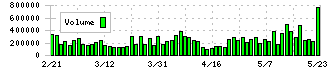 リンクアンドモチベーション