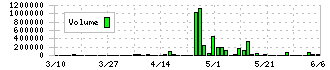 アミタホールディングス