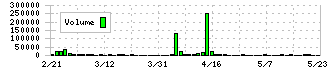 きょくとう(2300)の出来高