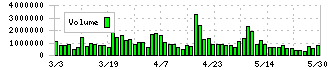 カカクコム(2371)の出来高