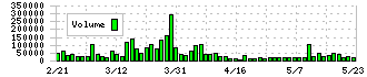 ルネサンス(2378)の出来高