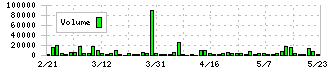 翻訳センター(2483)の出来高