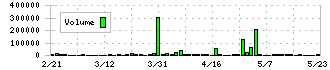 アスモ(2654)の出来高