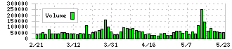 あらた(2733)の出来高