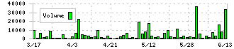 ツクルバ(2978)の出来高