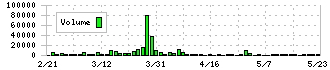 ヒラキ(3059)の出来高