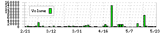 ウィル(3241)の出来高