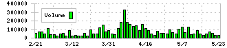 あさひ(3333)の出来高