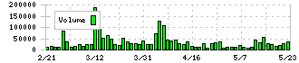クリヤマホールディングス(3355)の出来高