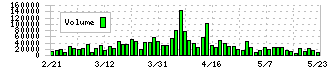 バルニバービ(3418)の出来高