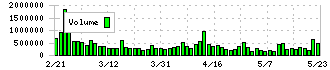 ＴＳＩホールディングス