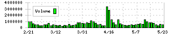 インターネットイニシアティブ(3774)の出来高