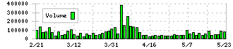 ｅＢＡＳＥ(3835)の出来高