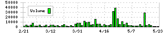 ハビックス(3895)の出来高