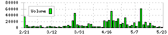 光ビジネスフォーム(3948)の出来高