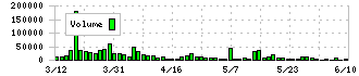 大村紙業(3953)の出来高