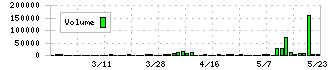 イノベーション(3970)の出来高