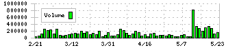 勤次郎(4013)の出来高