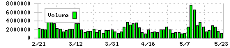 イビデン(4062)の出来高