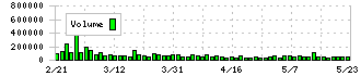 積水樹脂(4212)の出来高