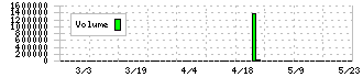 ニックス(4243)の出来高