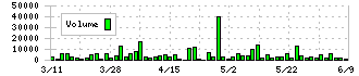 応用技術(4356)の出来高