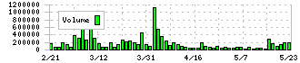 Ｓｐｅｅｅ