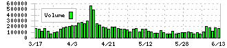 久光製薬(4530)の出来高