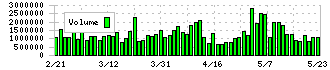 大塚ホールディングス(4578)の出来高