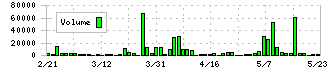 日本パレットプール(4690)の出来高