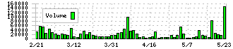 日本ラッド(4736)の出来高