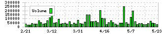 セルソース