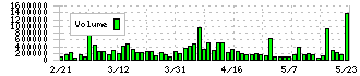 ステラファーマ(4888)の出来高