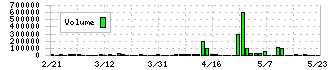 マーキュリー(5025)の出来高