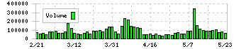 日本冶金工業(5480)の出来高