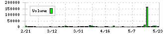 イボキン(5699)の出来高