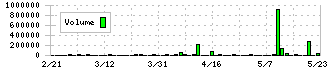 アルメタックス(5928)の出来高