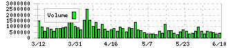 ニッパツ(5991)の出来高