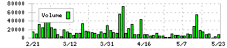 エクストリーム(6033)の出来高