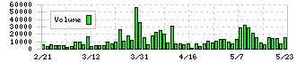 エーワン精密(6156)の出来高