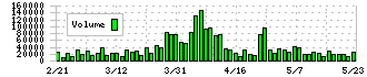 東洋機械金属(6210)の出来高