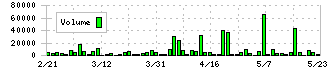 エンシュウ(6218)の出来高